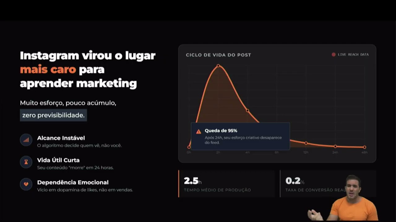 2 focos pra faturar alto com mentorias em 2026 — Thiago Vida Fera