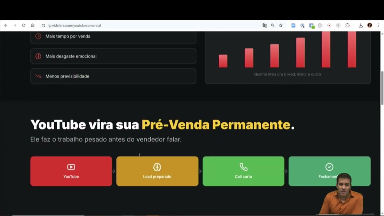 O que é Vida Fera e o Método FERA — Thiago Vida Fera