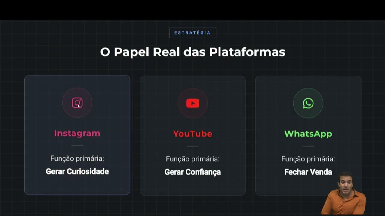 Reuniões ilimitadas até você faturar R$50 mil — Thiago Vida Fera
